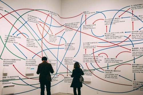 How to Make a Mind Map