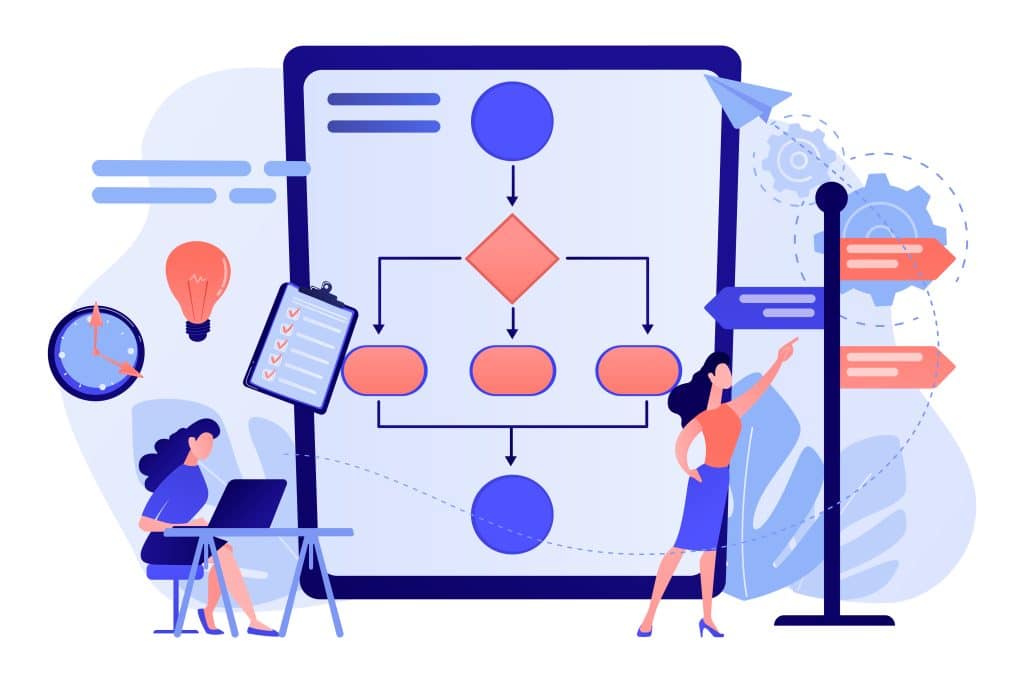 information flow interception